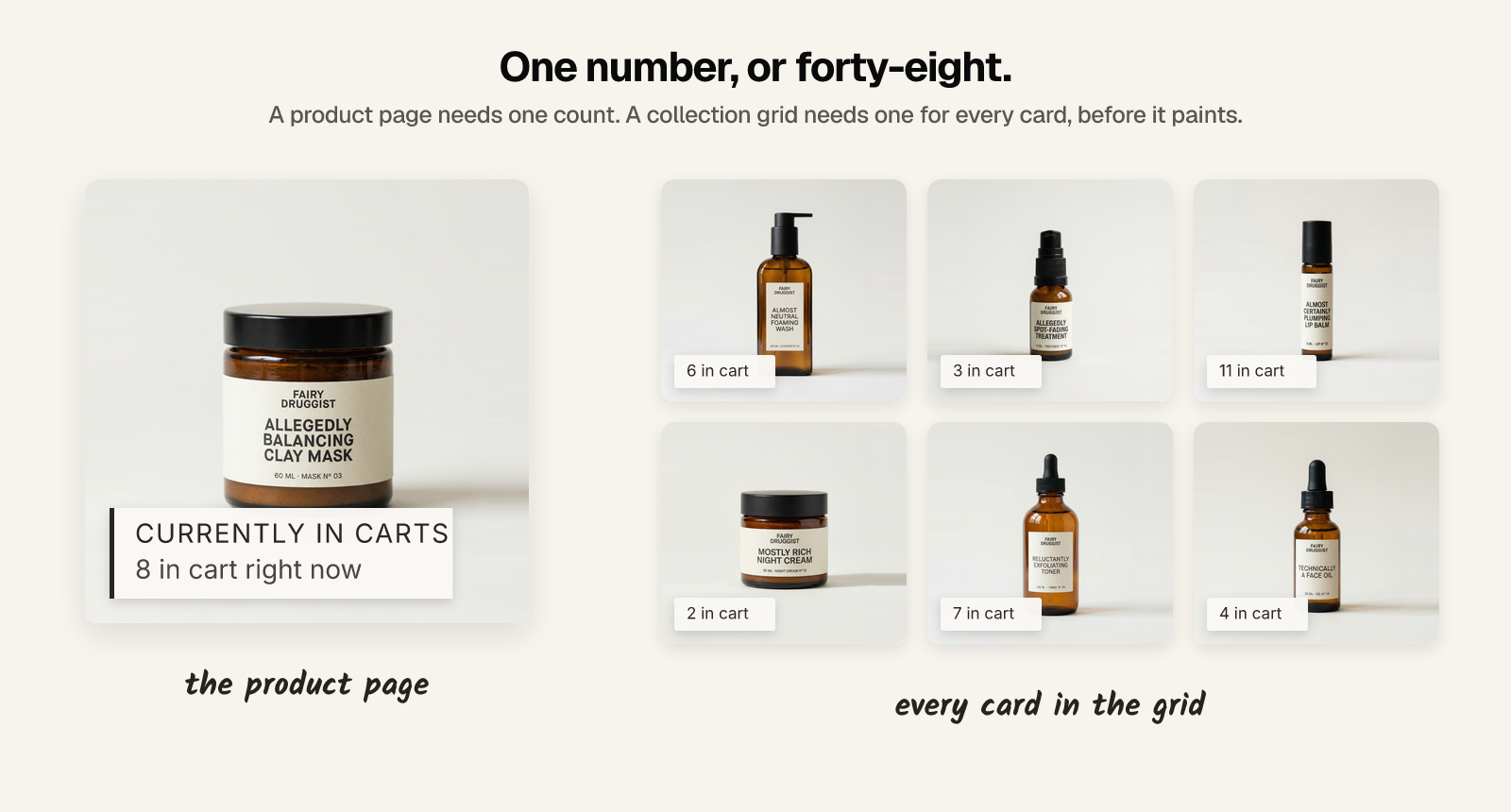 A product page needs one cart count; a collection grid needs one on every card