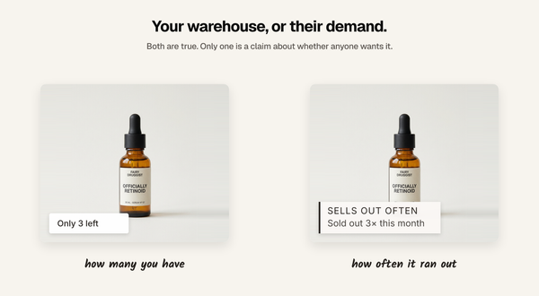 Two labels side by side — "Only 3 left" against "Sold out 3× this month, restocked 2 hours ago